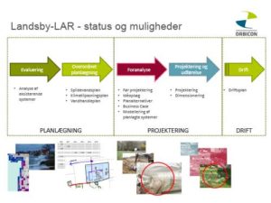 landsby-lar-Status-og-muligheder
